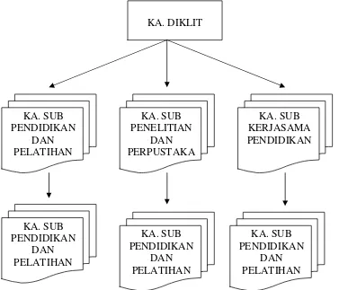 Gambar 4.1 