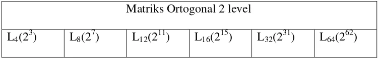 Tabel 3.5. Matriks Ortogonal L8(27) 