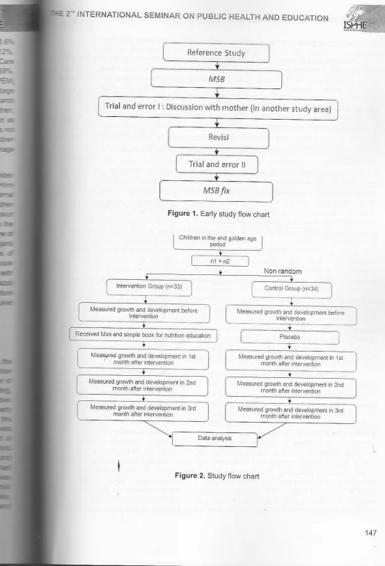 Figure 1. Early study flow charl