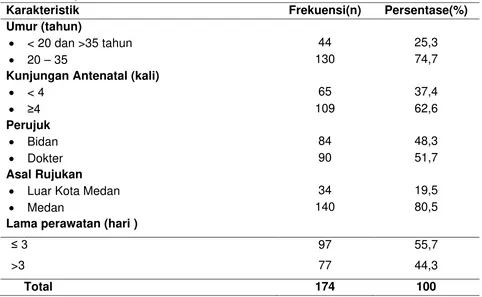 Tabel 1. Distribusi Pasien Rujukan Obstetri menurut umur, ANC, perujuk, asal rujukan dan lama rawatan