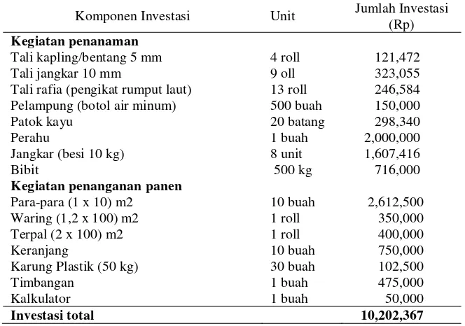 Tabel 7  Biaya investasi usaha budi daya rumput laut di Karimunjawa 