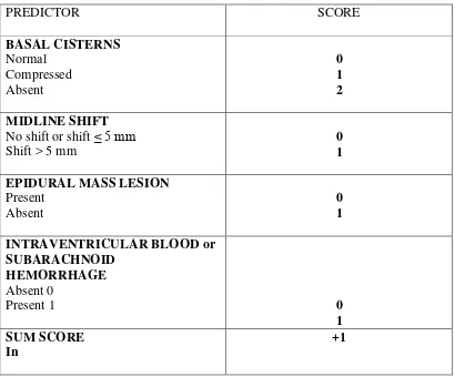 Tabel 4. Klasifikasi Rotterdam CT Score 