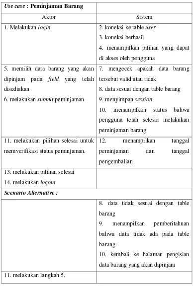 Tabel 3.5 skenario use case peminjaman 