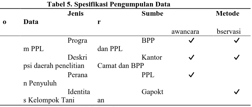 Tabel 5. Spesifikasi Pengumpulan Data Jenis Sumbe