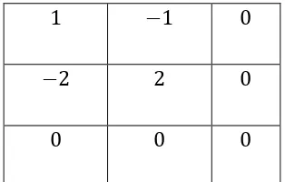 Tabel 2.2. tabel Routh-Hurwitz sistem 2.51 