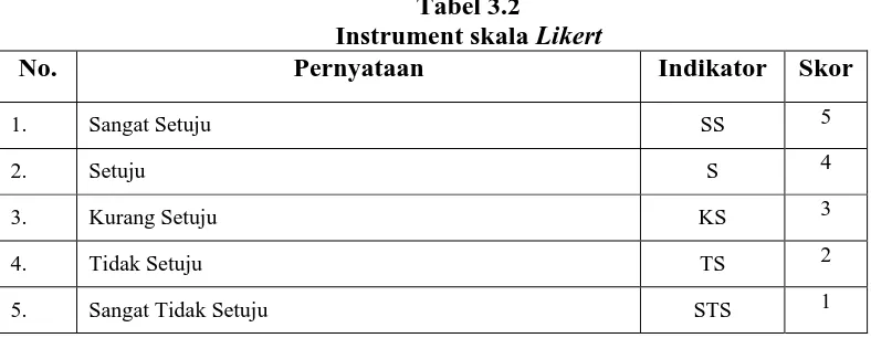 Tabel 3.2 Instrument skala 