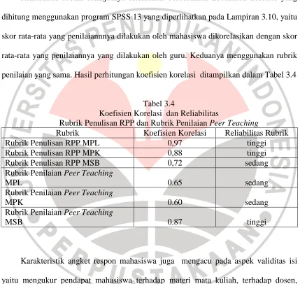 Tabel 3.3 Kriteria Reliabilitas Instrumen 