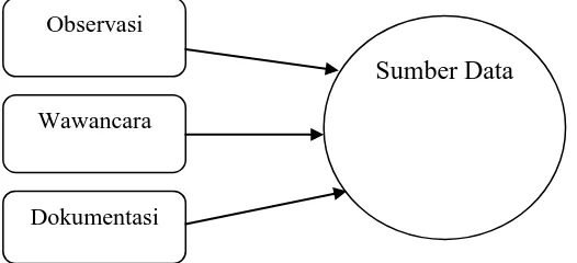 gambar teknik triangulasi sumber: 