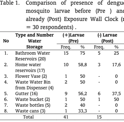 Figure 1. Final Design Wall Clock 