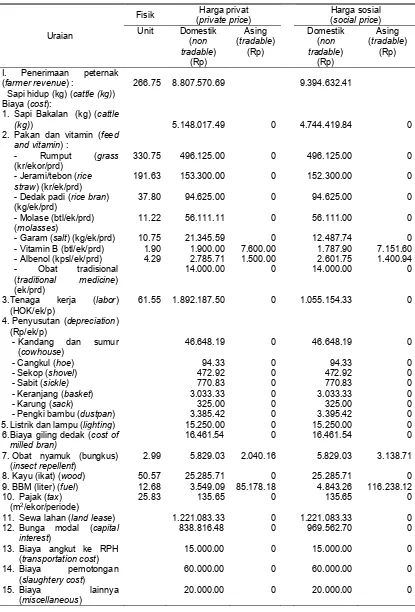 Tabel 2. Rerata struktur penerimaan dan biaya usaha penggemukan sapi potong di Kabupaten Bojonegoro (Rp/kg/periode)  (average revenue and cost structure of fattening beef cattle in Bojonegoro (Rp/kg/period)) 