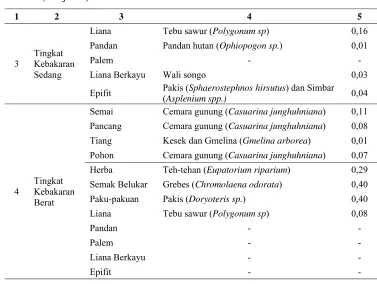 Tabel 4 (Lanjutan) 