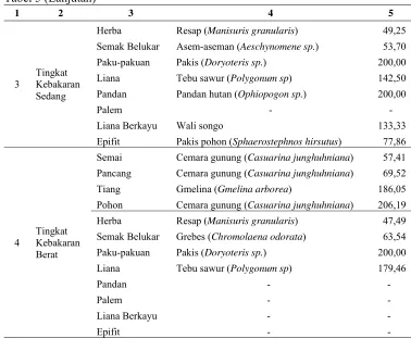Tabel 5 (Lanjutan) 