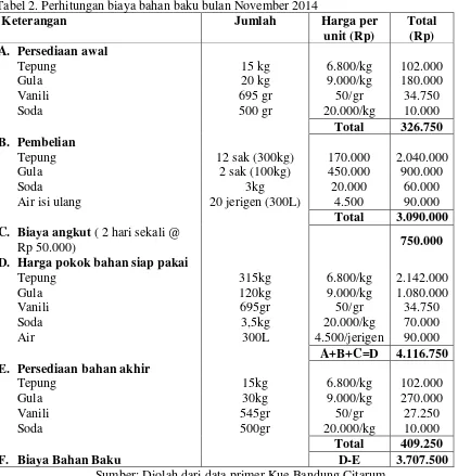 Tabel 2. Perhitungan biaya bahan baku bulan November 2014 