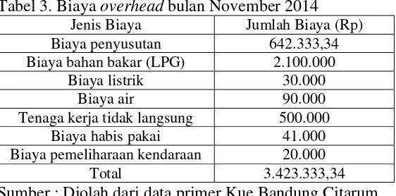 Tabel 3. Biaya overhead bulan November 2014 