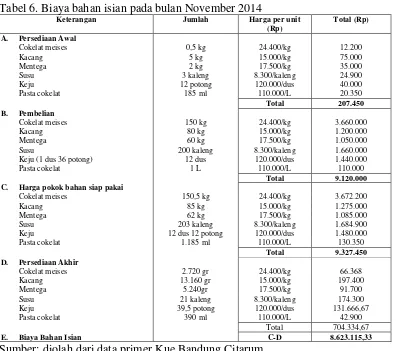 Tabel 6. Biaya bahan isian pada bulan November 2014 