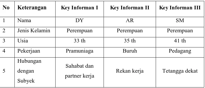 Tabel 4. Profil KeyIinforman 