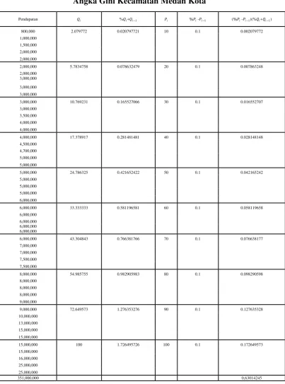 Tabel 4.23 