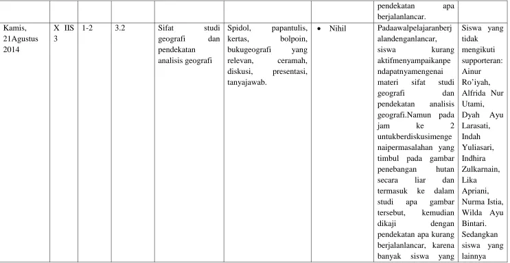 gambar dalam kemudian 