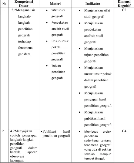 Tabel Kisi-kisi Soal  