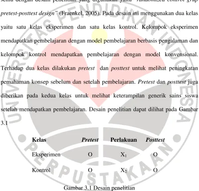 Gambar 3.1 Desain penelitian 
