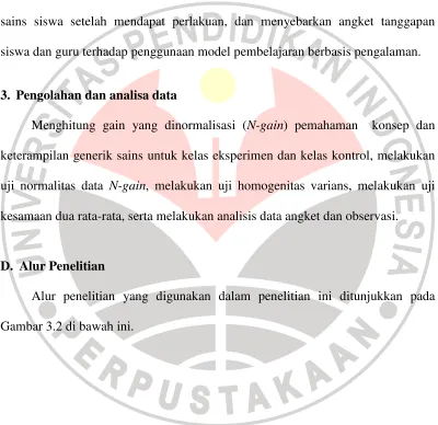 Gambar 3.2 di bawah ini. 