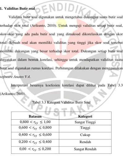 Tabel 3.3 Kategori Validitas Butir Soal 