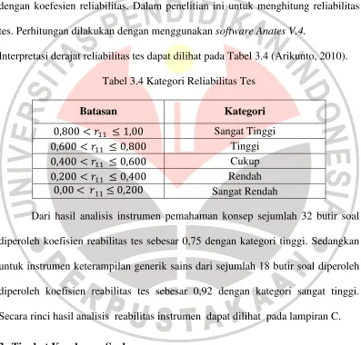 Tabel 3.4 Kategori Reliabilitas Tes 