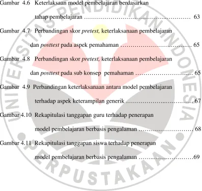 Gambar  4.6   Keterlaksaan model pembelajaran berdasarkan  
