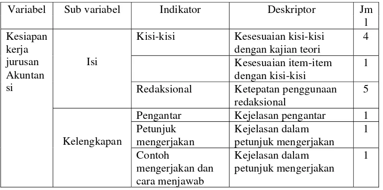 Tabel 1. Kisi-kisi Instrumen Penilaian untuk Ahli  