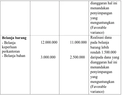 Tabel 3.2 