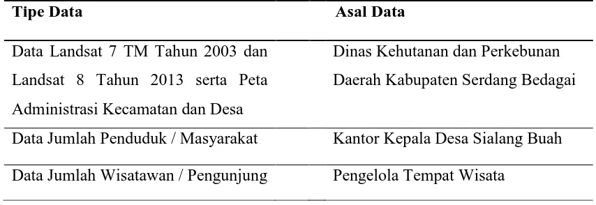 Tabel 2. Data Sekunder Tipe Data 