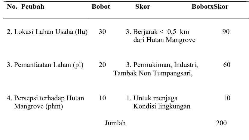 Tabel 5. Lanjutan 