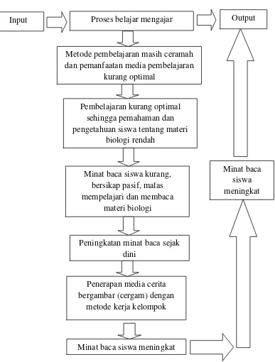 Gambar 1. Bagan Paradigma Penelitian 
