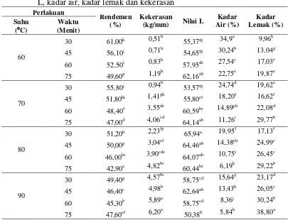 Tabel 8  Hasil uji lanjut fisikokimia keripik pisang berdasarkan parameter nilai 