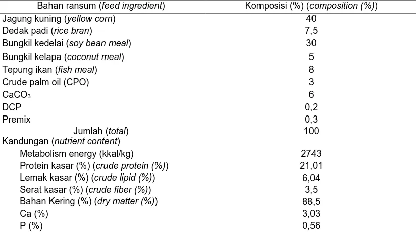 Table 1. Komposisi dan kandungan nutrisi ransum penelitian  (composition and nutrient content of ration)  