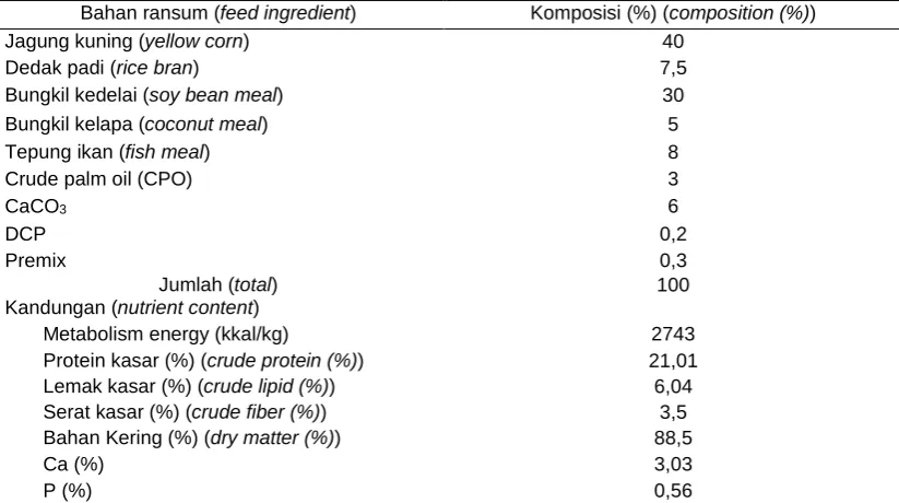 Table 1. Komposisi dan kandungan nutrisi ransum penelitian  (composition and nutrient content of ration)  
