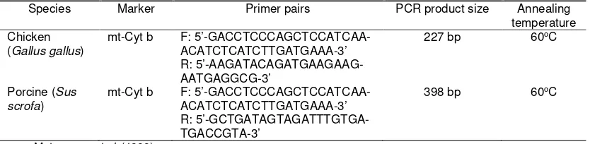 Table 1. Marker, primer pairs, PCR product size, and annealing temperature for each species used in this study 