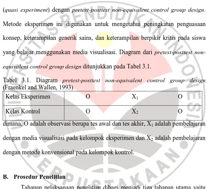 Tabel 3.1. Diagram pretest-posttest non-equivalent control group design (Fraenkel and Wallen, 1993) 