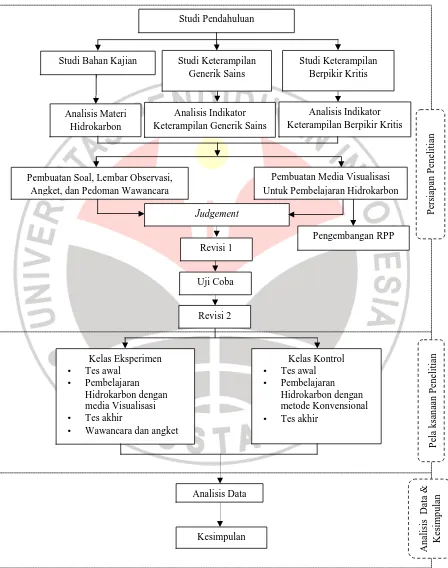 Gambar 3.1 Diagram Alur Penelitian 