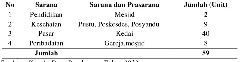 Tabel 7. Sarana dan Parasarana di Desa Batukarang tahun 2011. 