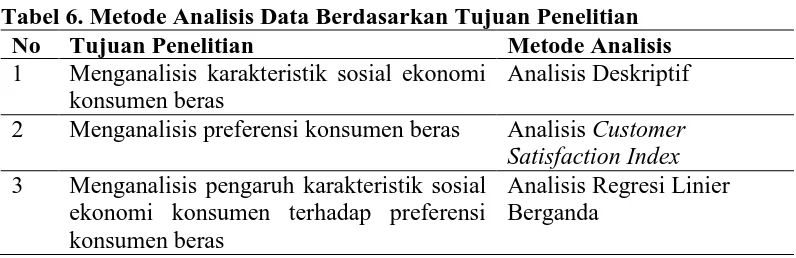 Tabel 6. Metode Analisis Data Berdasarkan Tujuan Penelitian No Tujuan Penelitian Metode Analisis 
