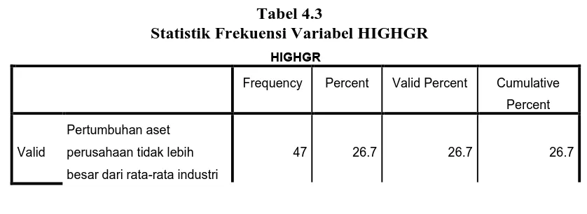 Tabel 4.2 Statistik Frekuensi Variabel HIGHGR, LOSS, NCFO, ΔCPA dan Fraud