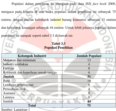 Tabel 3.3 Populasi Penelitian 