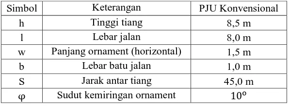 Tabel 4.1  Data Kondisi Eksisting PJU Konvensional 
