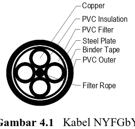 Gambar 4.1 Kabel NYFGbY 