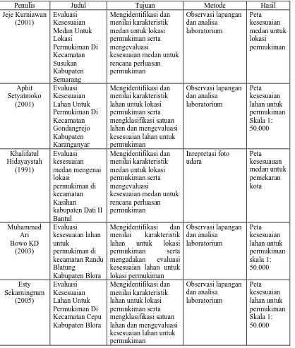 Tabel 1.1. Perbandingan Penelitian Sebelumnya 