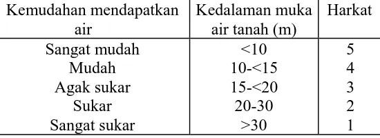 Tabel 1.14 Kelas dan Pemerian Drainase Eksternal 