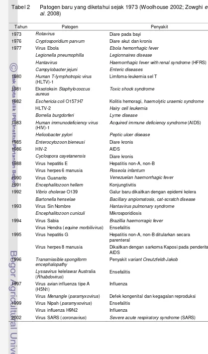 Tabel 2  Patogen baru yang diketahui sejak 1973 (Woolhouse 2002; Zowghi et 