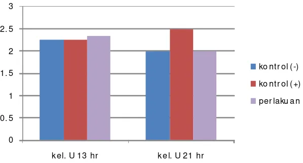 Gambar 1. Histogram skor MMP-1 