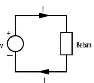 Gambar 1.3 Aliran arus pada beban karena potensial v 